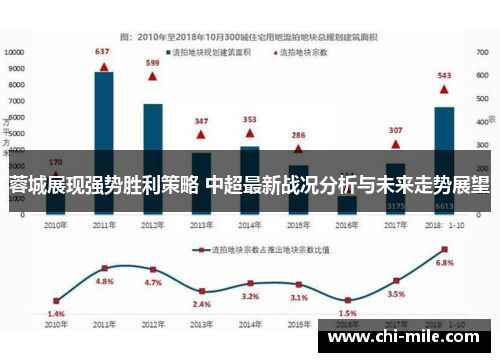 蓉城展现强势胜利策略 中超最新战况分析与未来走势展望 蓉城展现强势胜利策略 中超最新战况分析与未来走势展望