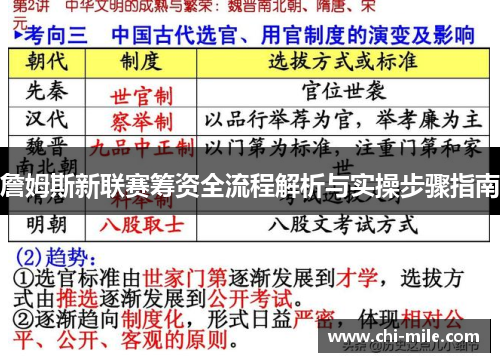 詹姆斯新联赛筹资全流程解析与实操步骤指南 詹姆斯新联赛筹资全流程解析与实操步骤指南