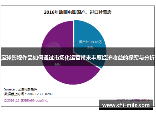 足球影视作品如何通过市场化运营带来丰厚经济收益的探索与分析 足球影视作品如何通过市场化运营带来丰厚经济收益的探索与分析