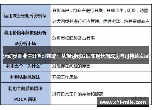运动员职业生涯管理策略:从规划到发展实现长期成功与可持续发展 运动员职业生涯管理策略:从规划到发展实现长期成功与可持续发展