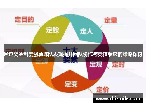 通过奖金制度激励球队表现提升团队协作与竞技状态的策略探讨 通过奖金制度激励球队表现提升团队协作与竞技状态的策略探讨