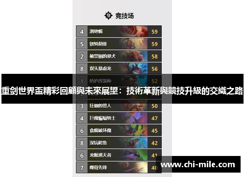 重剑世界盃精彩回顧與未來展望:技術革新與競技升級的交織之路 重剑世界盃精彩回顧與未來展望:技術革新與競技升級的交織之路