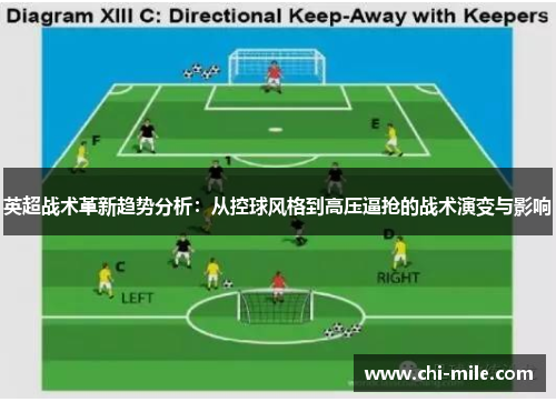 英超战术革新趋势分析：从控球风格到高压逼抢的战术演变与影响