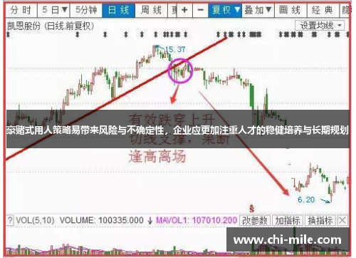 豪赌式用人策略易带来风险与不确定性,企业应更加注重人才的稳健培养与长期规划 豪赌式用人策略易带来风险与不确定性,企业应更加注重人才的稳健培养与长期规划