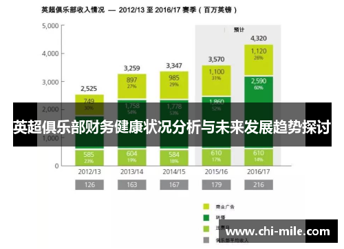 英超俱乐部财务健康状况分析与未来发展趋势探讨 英超俱乐部财务健康状况分析与未来发展趋势探讨