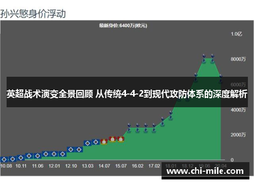 英超战术演变全景回顾 从传统4-4-2到现代攻防体系的深度解析