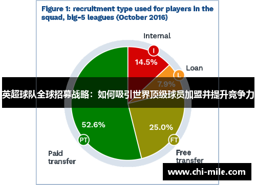 英超球队全球招募战略：如何吸引世界顶级球员加盟并提升竞争力