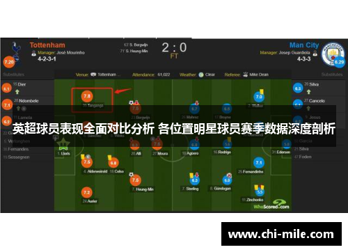 英超球员表现全面对比分析 各位置明星球员赛季数据深度剖析 英超球员表现全面对比分析 各位置明星球员赛季数据深度剖析
