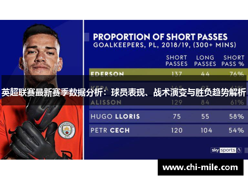 英超联赛最新赛季数据分析:球员表现、战术演变与胜负趋势解析 英超联赛最新赛季数据分析:球员表现、战术演变与胜负趋势解析