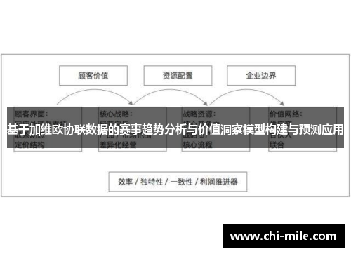 基于加维欧协联数据的赛事趋势分析与价值洞察模型构建与预测应用 基于加维欧协联数据的赛事趋势分析与价值洞察模型构建与预测应用