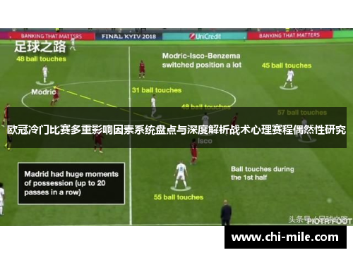 欧冠冷门比赛多重影响因素系统盘点与深度解析战术心理赛程偶然性研究 欧冠冷门比赛多重影响因素系统盘点与深度解析战术心理赛程偶然性研究