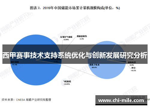 西甲赛事技术支持系统优化与创新发展研究分析