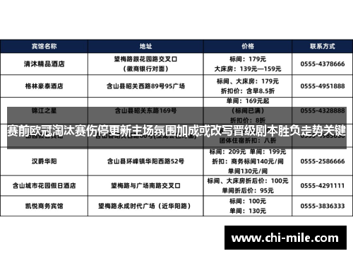 赛前欧冠淘汰赛伤停更新主场氛围加成或改写晋级剧本胜负走势关键