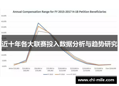 近十年各大联赛投入数据分析与趋势研究